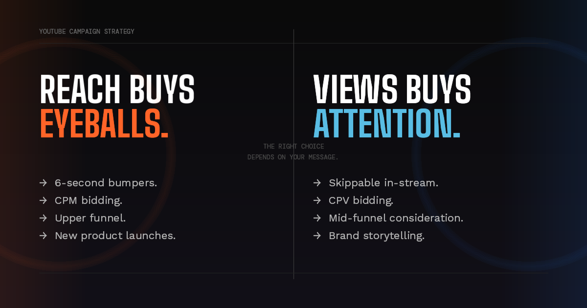 how to run youtube ads